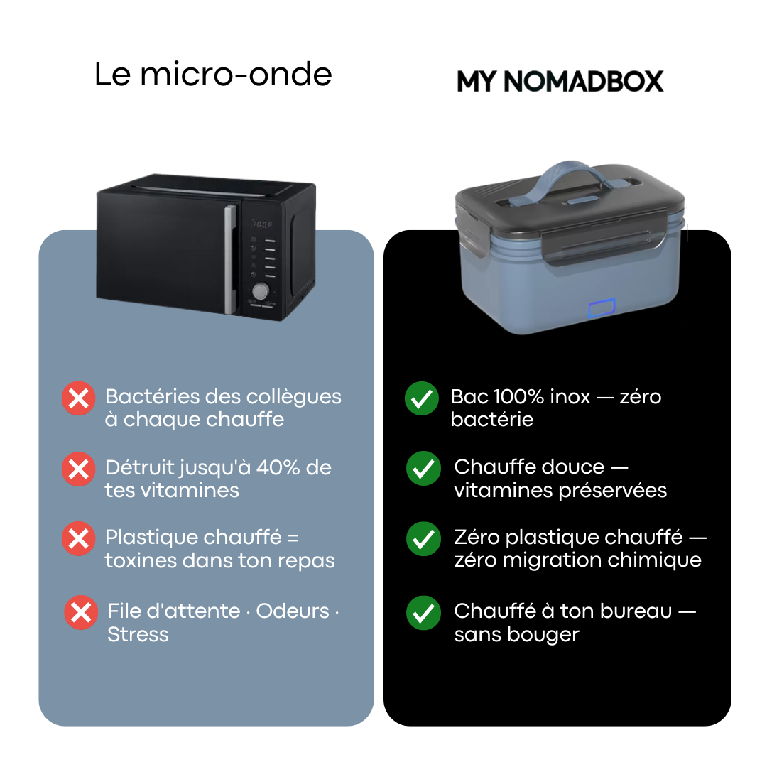NOMADBOX PRO
